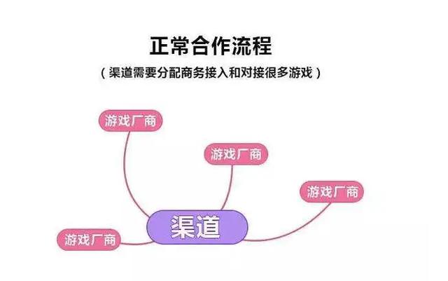 一折手游折扣平臺（打折手游充值平臺）