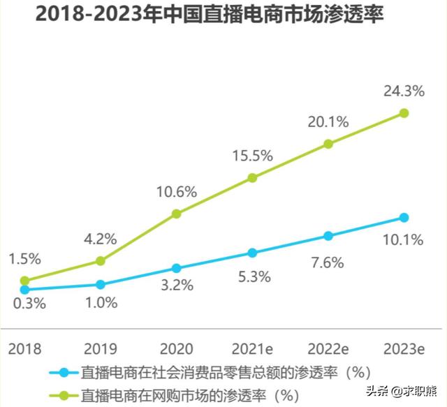跨境電商運營工資大概多少錢（跨境電商運營工資大概多少錢一個月）