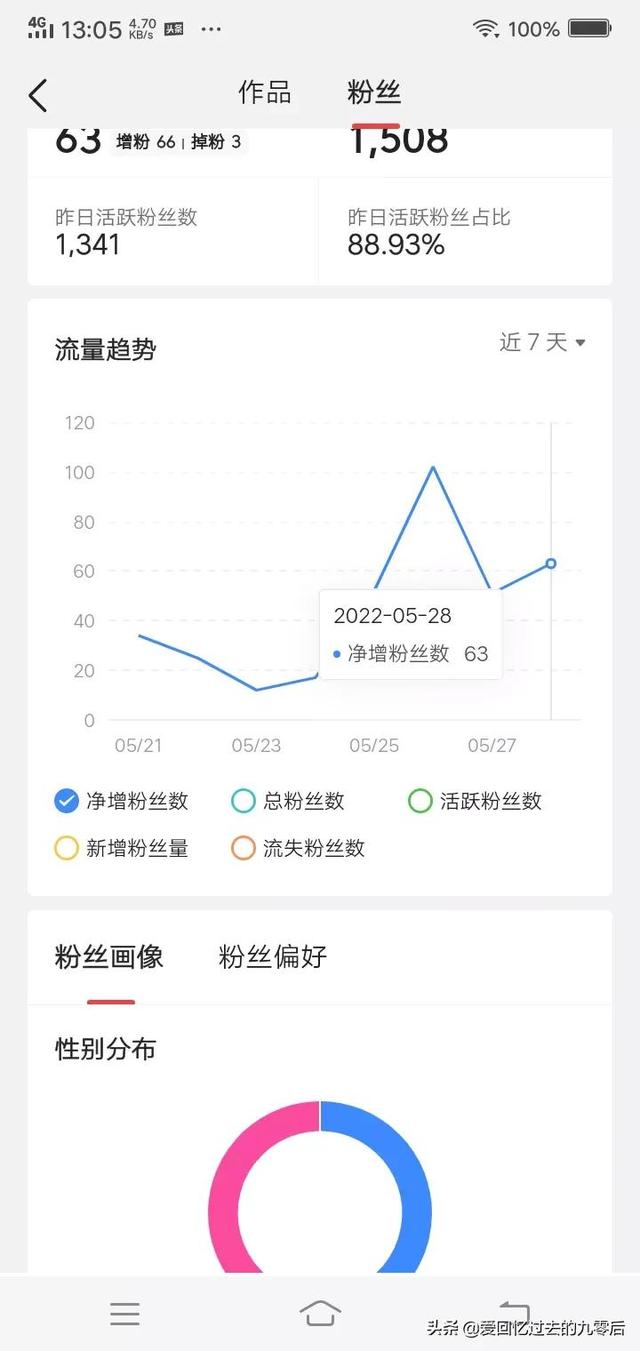 如何讓粉絲暴漲（如何讓自己粉絲爆漲）