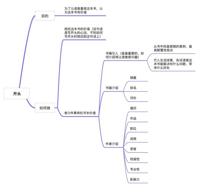 拆書稿平臺(tái)（拆書稿平臺(tái)有哪些）
