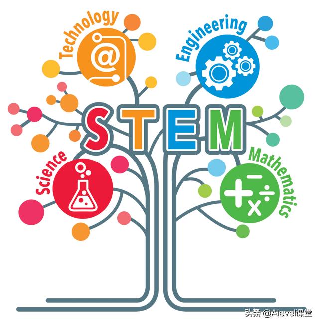 stem教育什么意思中文翻譯（stem教育什么意思在中國(guó)的發(fā)展歷程）