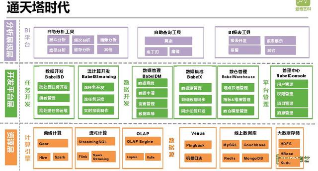 網(wǎng)貸大數(shù)據(jù)查詢平臺(tái)哪個(gè)好（個(gè)人大數(shù)據(jù)查詢平臺(tái)哪個(gè)好）