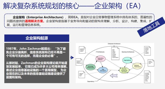 企業(yè)架構(gòu)設(shè)計模式（企業(yè)架構(gòu)設(shè)計工具）