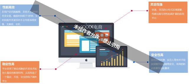電商解決方案，跨境電商方案？