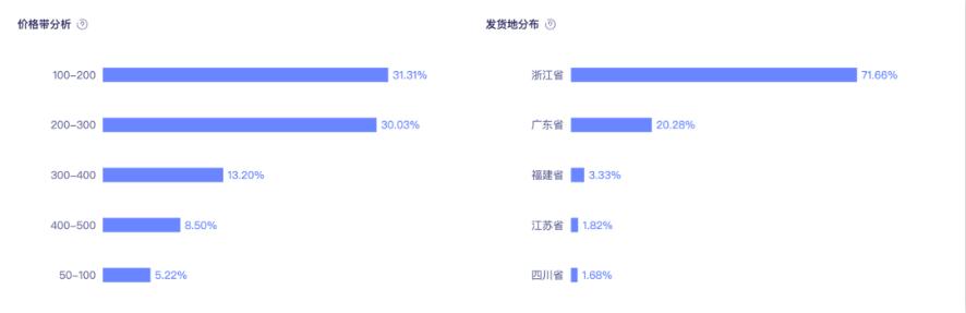抖音一姐是誰排行，抖音一姐是誰排行2020最紅女主播？