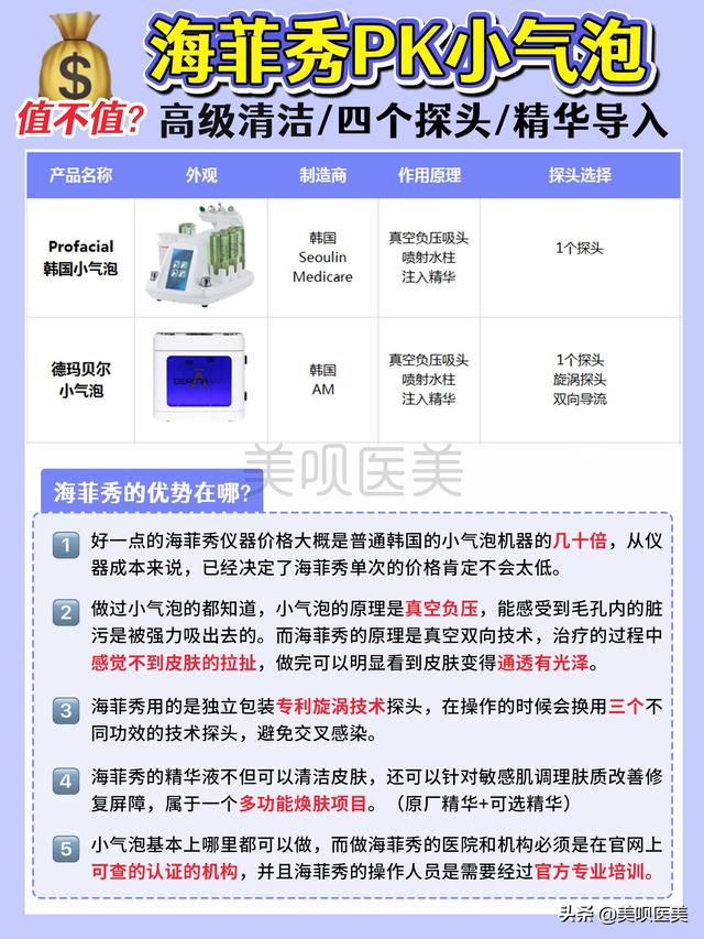 海菲秀是什么美容項目，海菲秀多長時間？