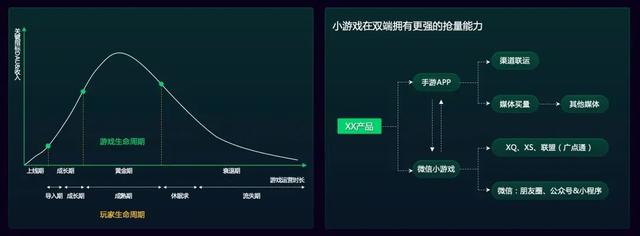 022微信小程序游戲手游排行榜下載最新（微信小程序游戲手游排行榜）"