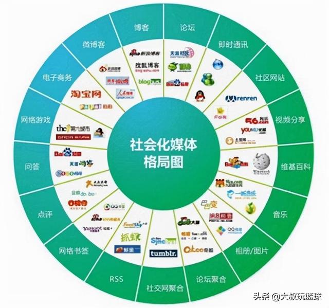 自媒體新手怎么入門教程視頻（自媒體新手怎么入門教程圖片）