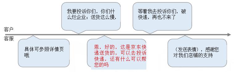 電商客服培訓的內(nèi)容有什么_（電商客服培訓流程）