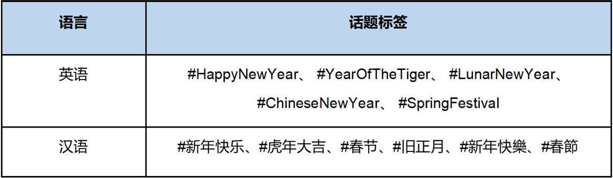 抖音表情含義圖2022高清大圖，抖音表情含義圖2022高清版？
