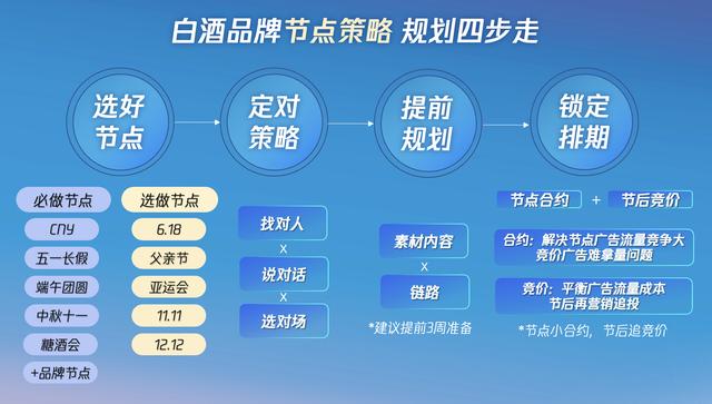 朋友圈發(fā)酒的廣告句子，朋友圈酒的廣告怎么發(fā)？