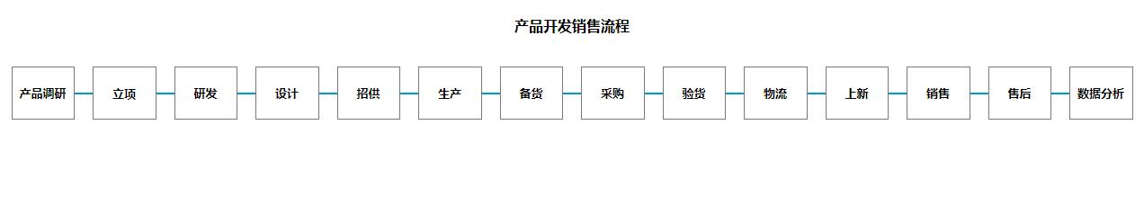 電商ROI是什么意思?。娚绦袠I(yè)roi一般是多少）