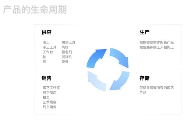 電商設(shè)計(jì)培訓(xùn)學(xué)校排名，電商設(shè)計(jì)培訓(xùn)班多少錢(qián)？