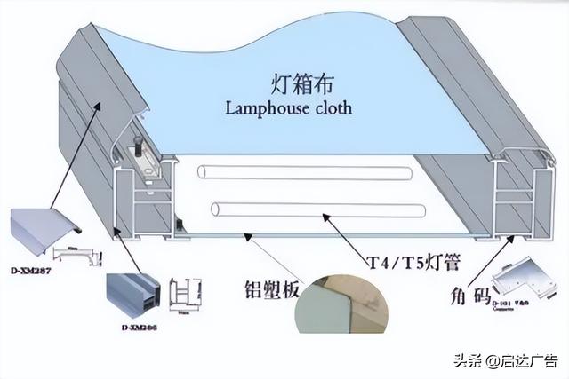 軟膜燈箱廣告牌多少錢一平（廣告公司軟膜燈箱多少一平）