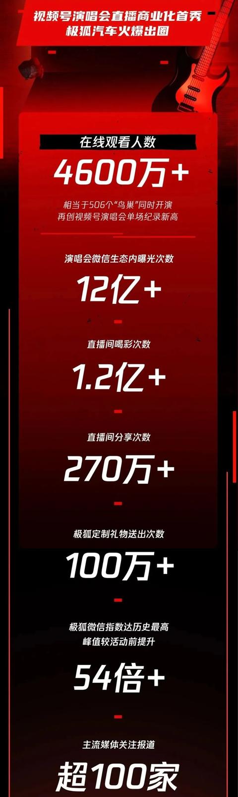 抖音最火歌曲排行榜2022在線聽，抖音最火歌曲排行榜2022在線聽歌？