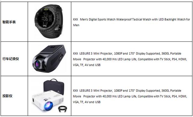 亞馬遜電商里面的listing是（亞馬遜的listing什么意思）