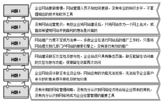 網(wǎng)絡(luò)設(shè)備管理與維護(hù)實(shí)訓(xùn)教程（網(wǎng)絡(luò)設(shè)備管理與維護(hù)實(shí)訓(xùn)報(bào)告）