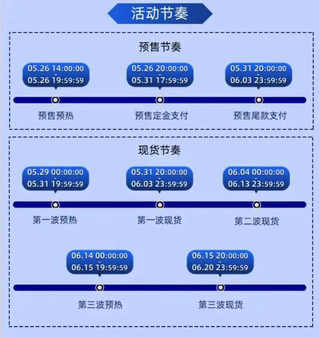 18大促活動(dòng)營(yíng)銷方案PPT，618大促活動(dòng)營(yíng)銷方案PPT免費(fèi)模板？"