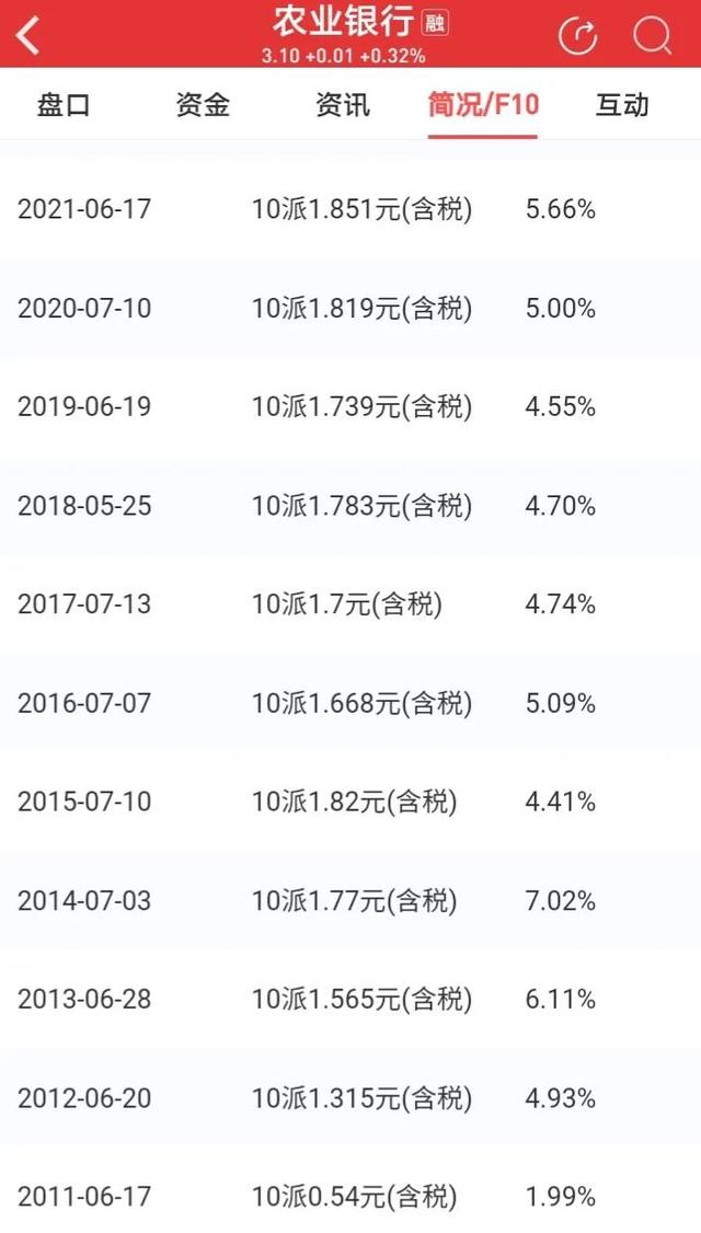 各銀行活期存款利率2021最新（各銀行定期存款利率表2021最新版）