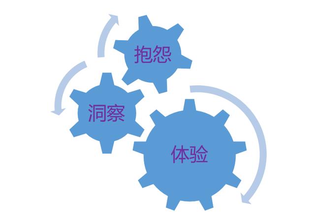 識別創(chuàng)業(yè)機會的常見方法有哪些，識別創(chuàng)業(yè)機會有很多種方法