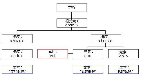 idea創(chuàng)建web項目沒有webapp，idea創(chuàng)建web項目沒有web文件夾？