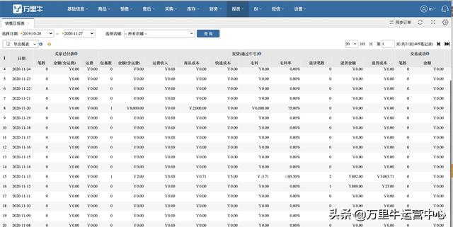 銷售統(tǒng)計表模板百度云，銷售統(tǒng)計表模板圖片？