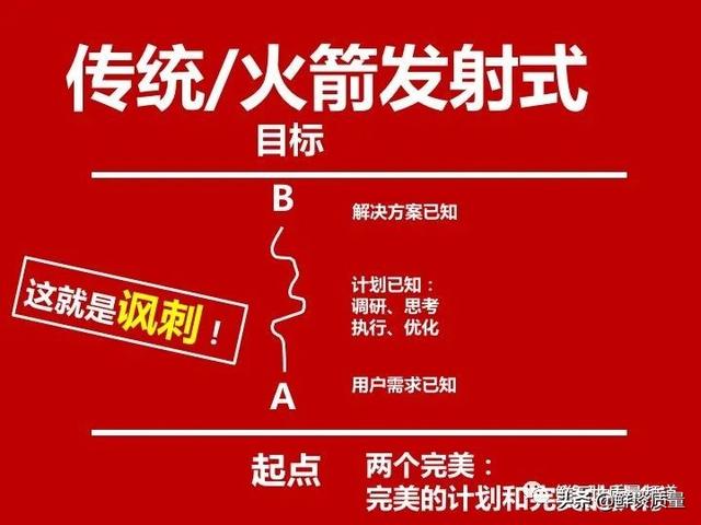 基于精益創(chuàng)業(yè)思想 創(chuàng)業(yè)的第二個階段（精益創(chuàng)業(yè)思想的第二階段）