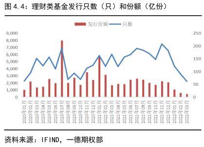 022年國債利率表及發(fā)行時(shí)間（2022年國債利率表一覽表）"