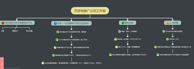 游戲推廣怎么做掙錢，游戲推廣怎么做掙錢多？