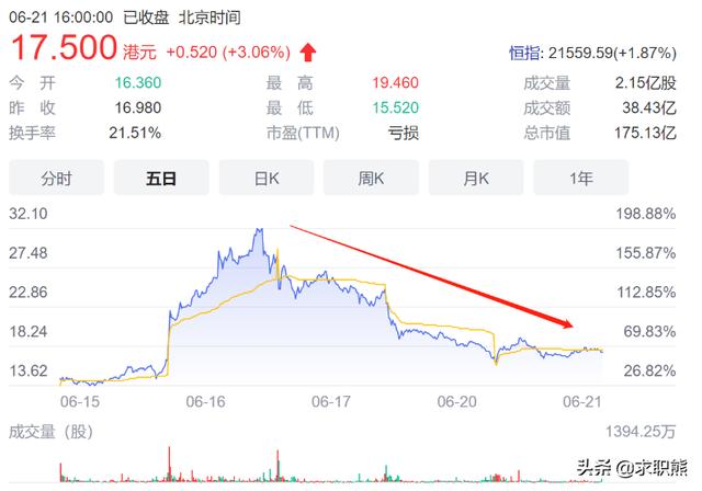 跨境電商運營工資大概多少錢（跨境電商運營工資大概多少錢一個月）