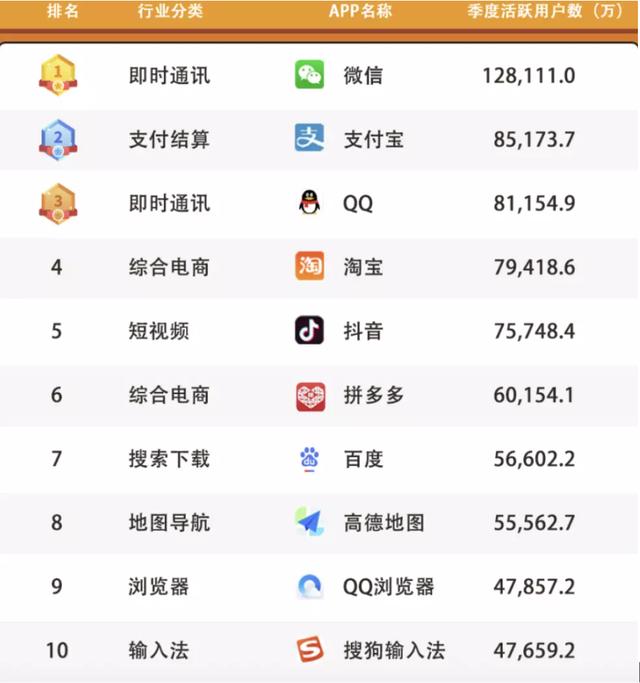 電商ctr是什么意思啊，電商CTR？