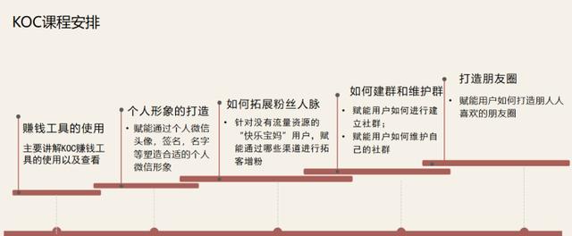 C端客戶指什么，c端客戶的需求是什么？