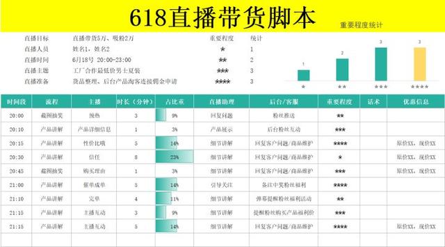 淘寶618營銷策劃方案（淘寶店鋪618活動方案策劃）