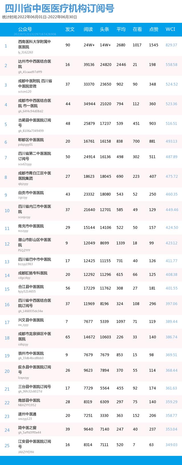 企業(yè)公眾號如何開通視頻號功能（企業(yè)公眾號如何開通留言功能）