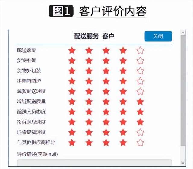客戶服務(wù)管理師證書怎么考，客戶服務(wù)管理師應(yīng)具備的職業(yè)道德？