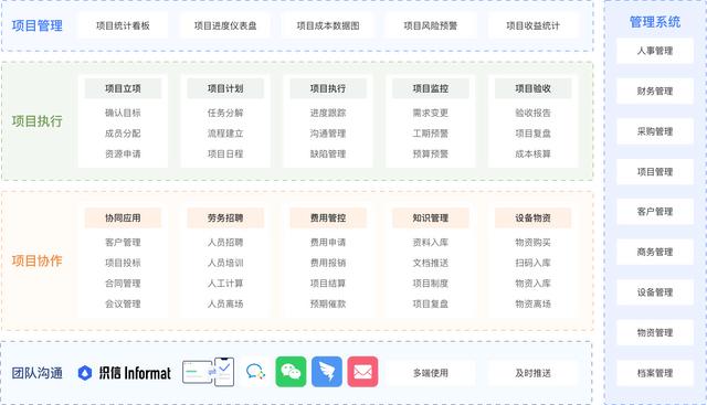 免費項目管理軟件排行榜前十名（免費項目管理軟件排行榜推薦）
