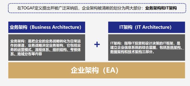 企業(yè)架構(gòu)設(shè)計模式（企業(yè)架構(gòu)設(shè)計工具）