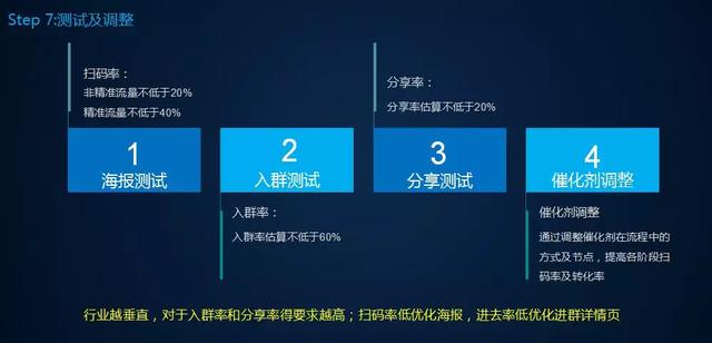 微信朋友圈推廣文案（朋友圈活動宣傳文案）