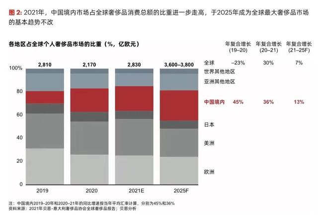 電商是怎樣的，電商到底怎么做？