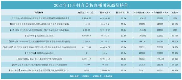 抖音上的化妝品是不是真的（抖音買(mǎi)的化妝品是真是假）