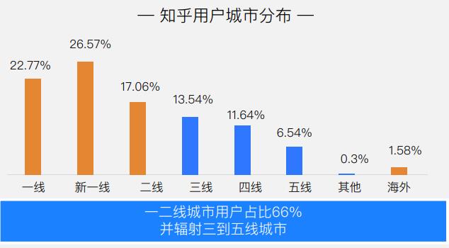知乎推廣怎么收費標準（知乎推廣怎么收費的）