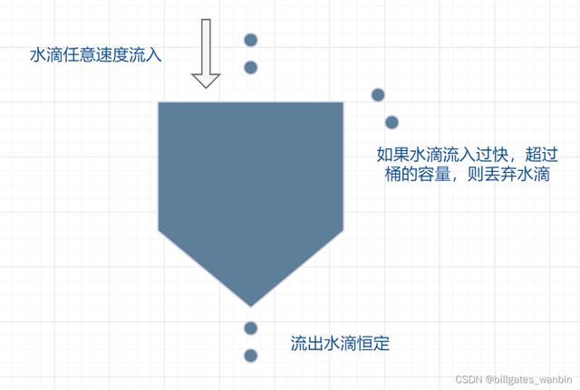 抖音哪幾種情況會被限流（抖音會不會被限流）