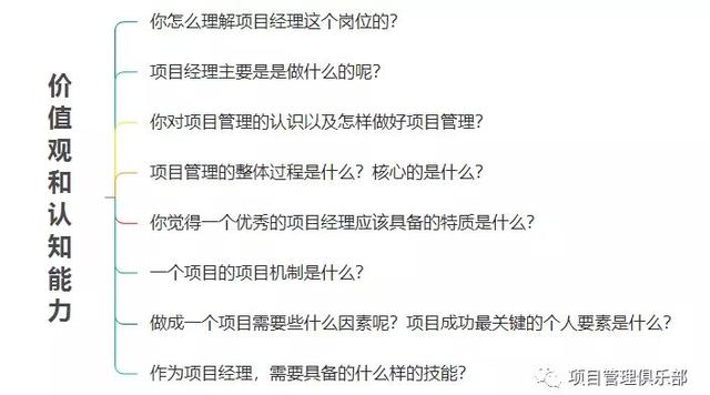 做項(xiàng)目助理感覺(jué)在打雜（項(xiàng)目部打雜是干啥）