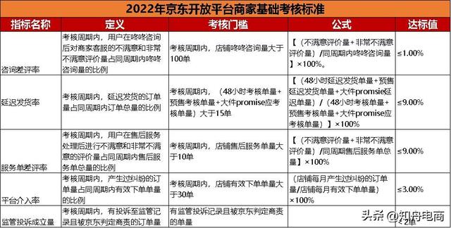 京東商城平臺商戶訂單查詢，京東商城平臺商戶訂單查詢不到？