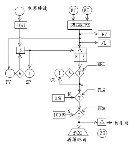 mfc質(zhì)量流量控制器，mfc氣體流量控制器？