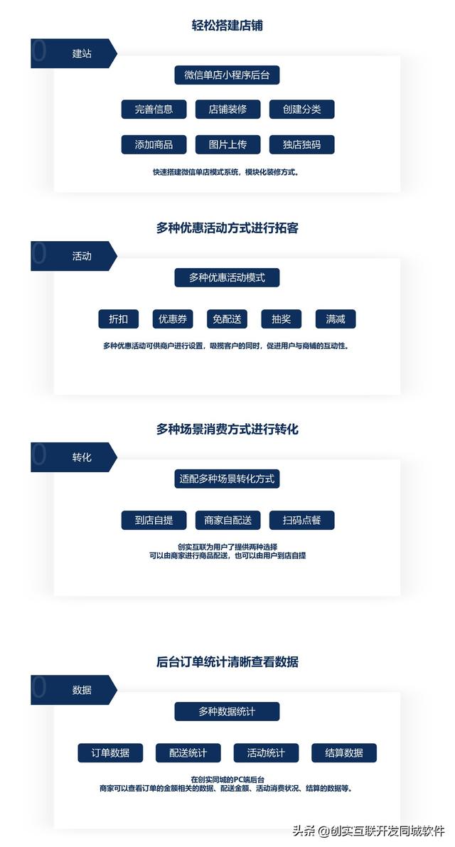 同城服務(wù)平臺(tái)有哪些平臺(tái)(同城服務(wù)平臺(tái)有哪些公司)