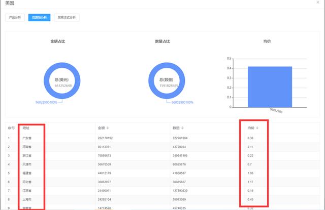 做外貿(mào)用什么軟件找客戶呢，找外貿(mào)客戶的軟件有哪些？