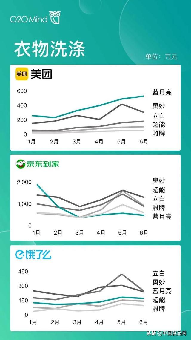 屬于o2o的電商平臺有哪些（o2o移動電商平臺有哪些并且都有什么優(yōu)勢）