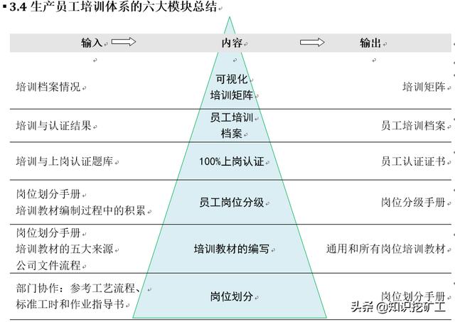 培訓(xùn)體系的搭建（如何搭建培訓(xùn)體系問題怎么描述）