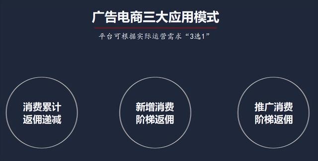線上宣傳推廣方式有哪些優(yōu)勢，線上宣傳推廣方式有哪些類型？